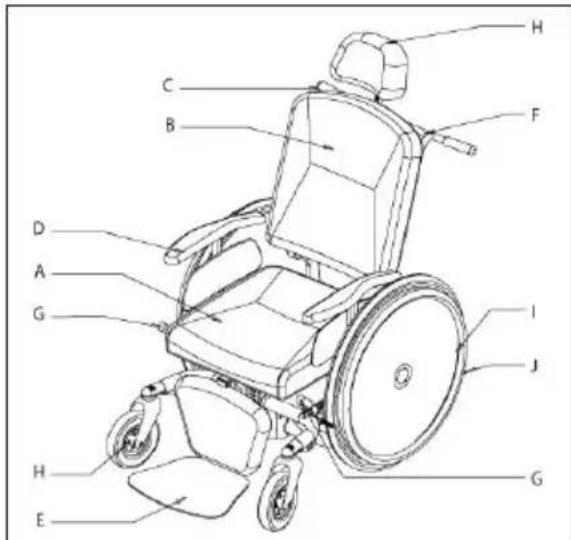 Handicare Ibis - Hoofdcomponenten - 1
