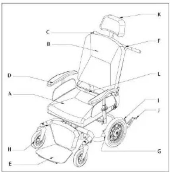 Handicare Ibis - Composants principaux - 2