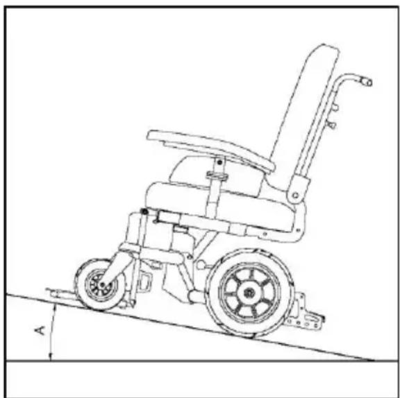 Handicare Ibis - Fahren am Hang - 2