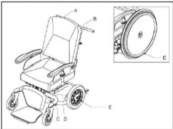 Handicare Ibis - This manual - 2