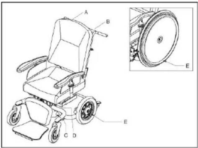 Handicare Ibis - Deze handleiding - 2