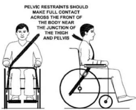Vermeiren 708D - Použití invalidniho vozíku jako sedadla v motorovém vozidle - 8