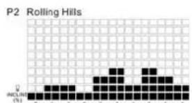 TUNTURI Run 3.0 - P2-P5 INCLINE PROGRAMS : - 1