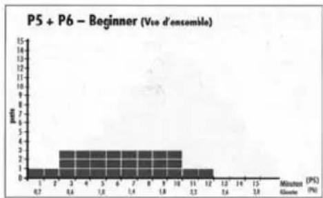 KETTLER Marathon TX2 - Tableau des parcours - 2
