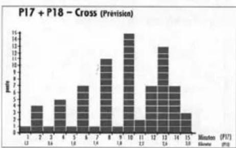 KETTLER Marathon TX2 - Tableau des parcours - 4