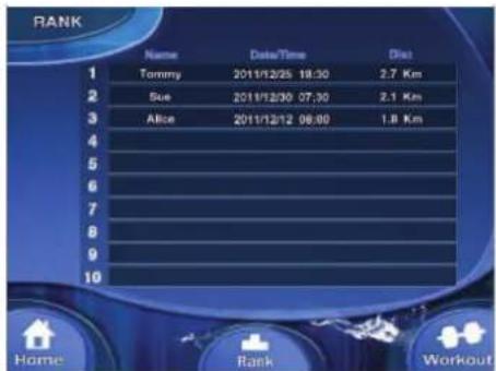 TUNTURI Pure F 4.1 - Trainingszusammenfassun - 2