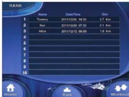 TUNTURI Pure F 4.1 - Training overzicht - 2