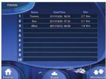 TUNTURI Pure F 4.1 - Exercise summary - 2