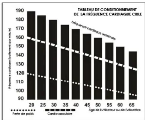 Sole Fitness E95 - Avant de commencer, quelques mots à propos de la fréquence cardiaque : - 1
