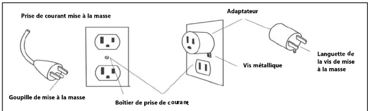 Sole Fitness E95 - Renseignements sur la mise à la TERRE - 1