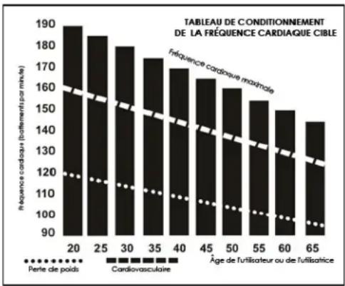 Sole Fitness E35 - Avant de commencer, quelques mots à propos de la fréquence cardiaque : - 1