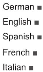 HAMA Mirror - Language selection - 1