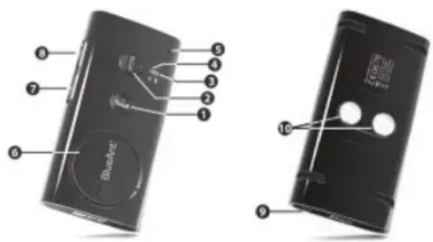 BLUEANT SuperTooth 3 - Product Overview - 1