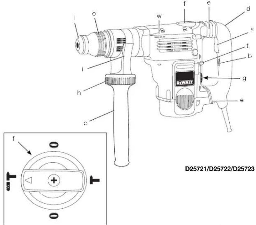 DEWALT D25722 - English (original instructions) - 1