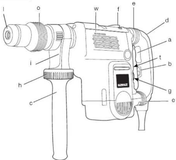DEWALT D25722 - English (original instructions) - 2