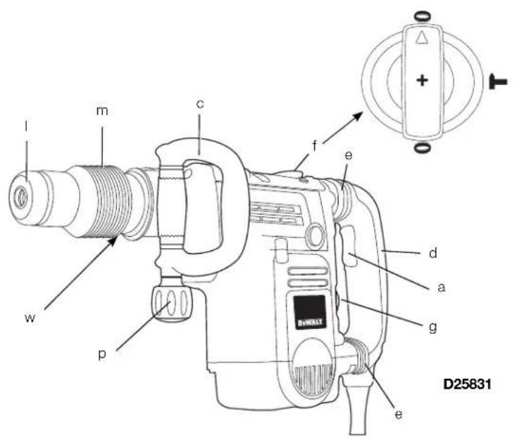 DEWALT D25603 - 5