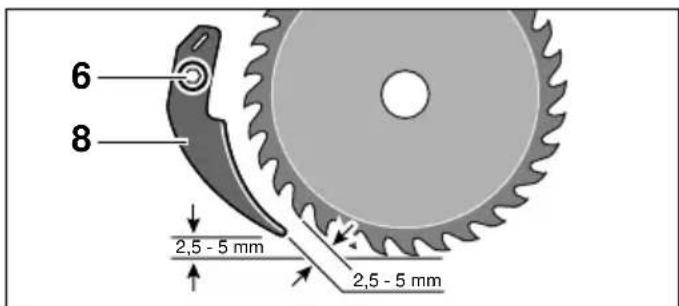 BOSCH PKS 46 - Contrôler le réglage du couteau diviseur - 1