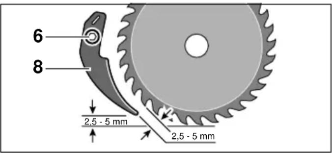 BOSCH PKS 46 - Eλεγξτε ηριση Σσ φηνασ - 1