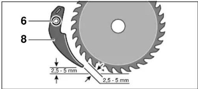 BOSCH PKS 46 - Einstellung des Spaltkeils überprüfen - 1