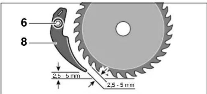 BOSCH PKS 46 - Kontroller spalteknivens indstilling - 1