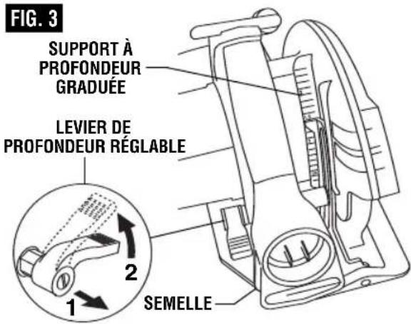 FIG. 3 SUPPORT À PROFONDEUR GRADUÉE LEVIER DE PROFONDEUR RÉGLABLE SEMELLE 1 2