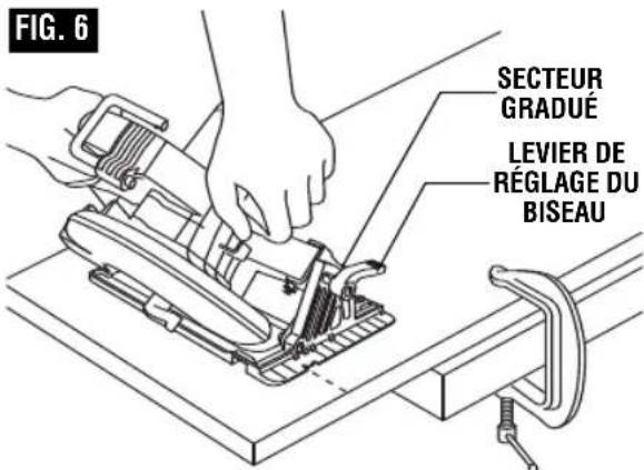 FIG. 6 SECTEUR GRADUÉ LEVIER DE RÉGLAGE DU BISEAU