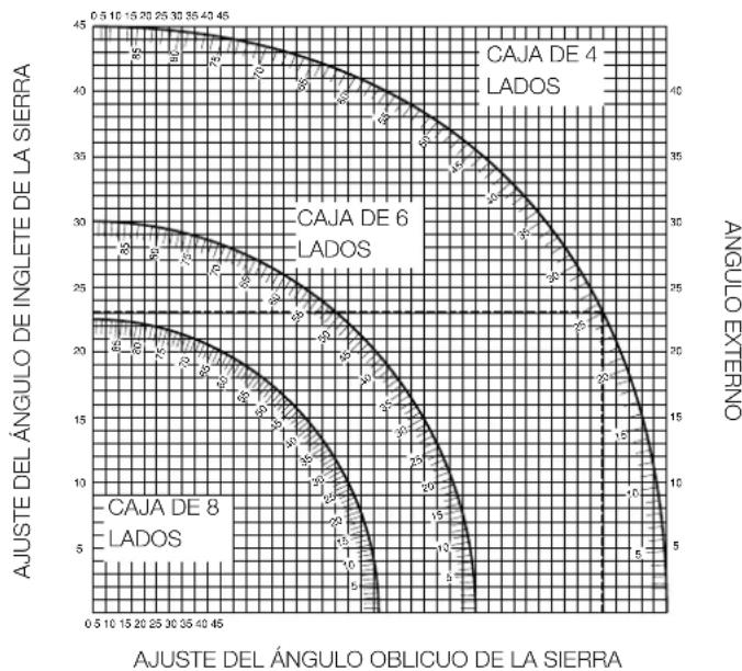 DEWALT DW707 - Cortes circularaes compuestos (fig. P1 &amp; P2) - 2