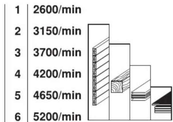 Flex CSE 55 T - apgriezenu skaita regulëšana - 3