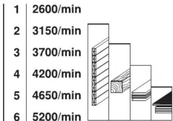 Flex CSE 55 T - Pörete reguleerimine - 3