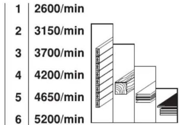 Flex CSE 55 T - Kierrosluvun säätö - 3