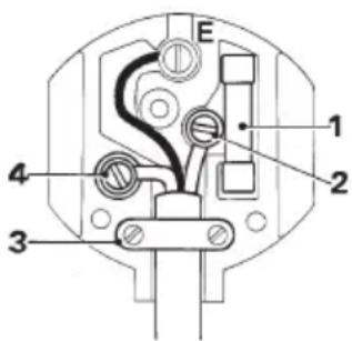 DEWALT DW311 - Mains plug replacement (U.K. & Ireland only) - 1