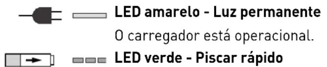 FESTOOL T 15+3 - Carregaro acumulador[3A] - 1
