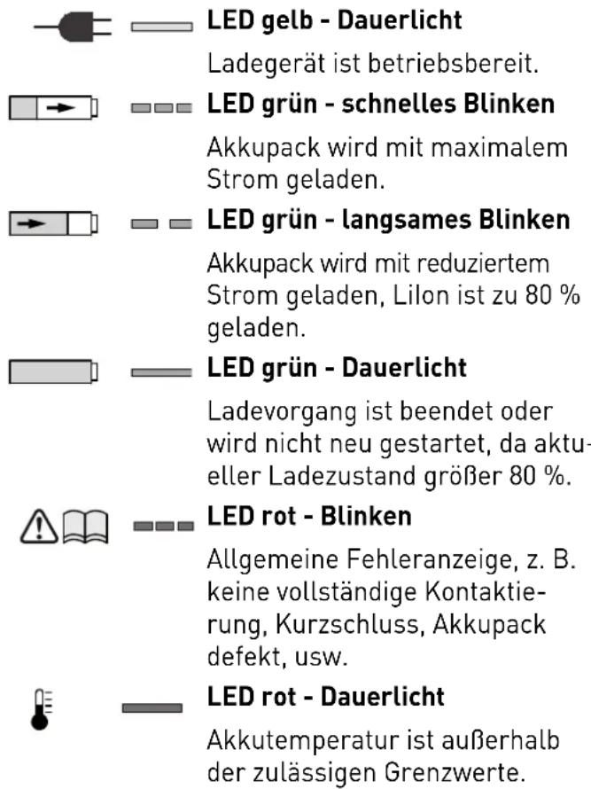 FESTOOL T 15+3 - Akkupack laden [3A] - 1