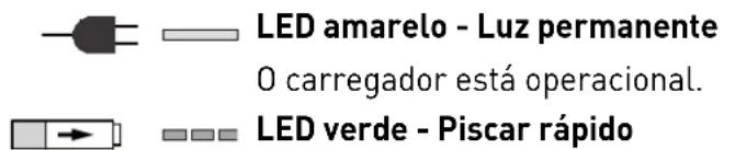 FESTOOL T 12+3 - Carregaro acumulador[3A] - 1