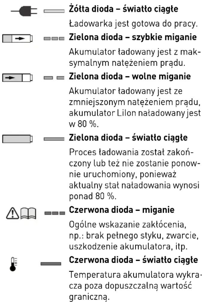 FESTOOL T 12+3 - Ladowanie akumulatora[3A] - 1