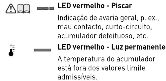 FESTOOL T 12+3 - Carregaro acumulador[3A] - 4