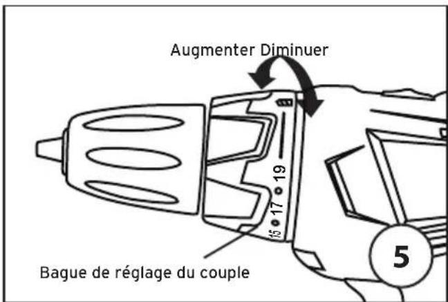 Gamma CD14.4HPLi - Réglage du couple, position perçage (fig. 5) - 2