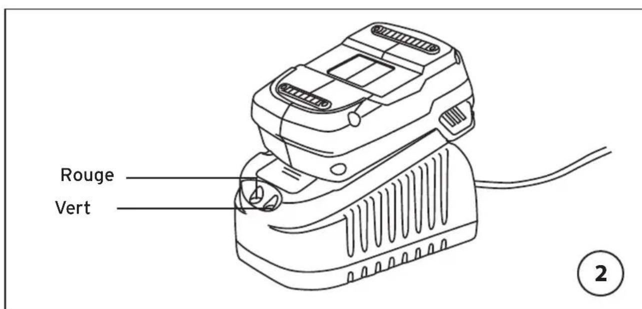 Gamma CD18HPLi - Charge (fig. 2) - 1