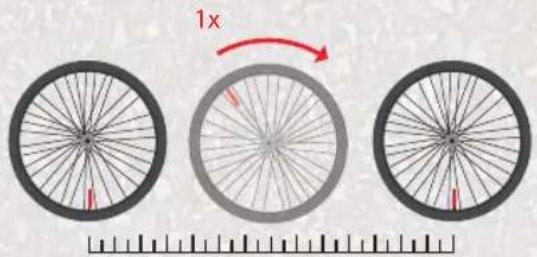FALK Pantera - Possibilité de calcul - 1