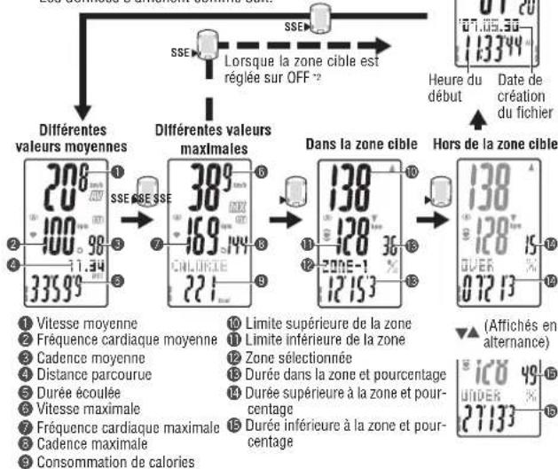 CAT EYE CCTR300TW V3 - Voir les mesures dans un fichier - 4