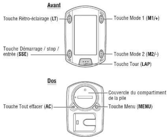 CAT EYE CCTR300TW V3 - Description du compteur et de ses composants - 1
