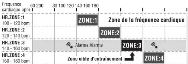 CAT EYE CCTR300TW V3 - Utilisation de la zone cible - 1