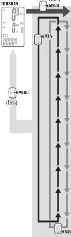 CAT EYE CCTR300TW V3 - Changement de la configuration du compteur - 1