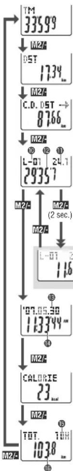 CAT EYE CCTR300TW V3 - Partie inférieure de l'écran - 1