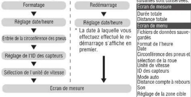 CAT EYE CCTR300TW V3 - Déroulement de la configuration - 1