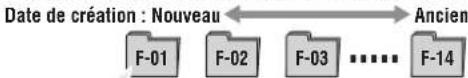 CAT EYE CCTR300TW V3 - Données des mesures à enregistrer dans un fichier - 1