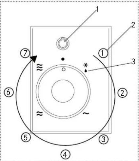 FRANKE FS DRW 14 - oVerView - 2