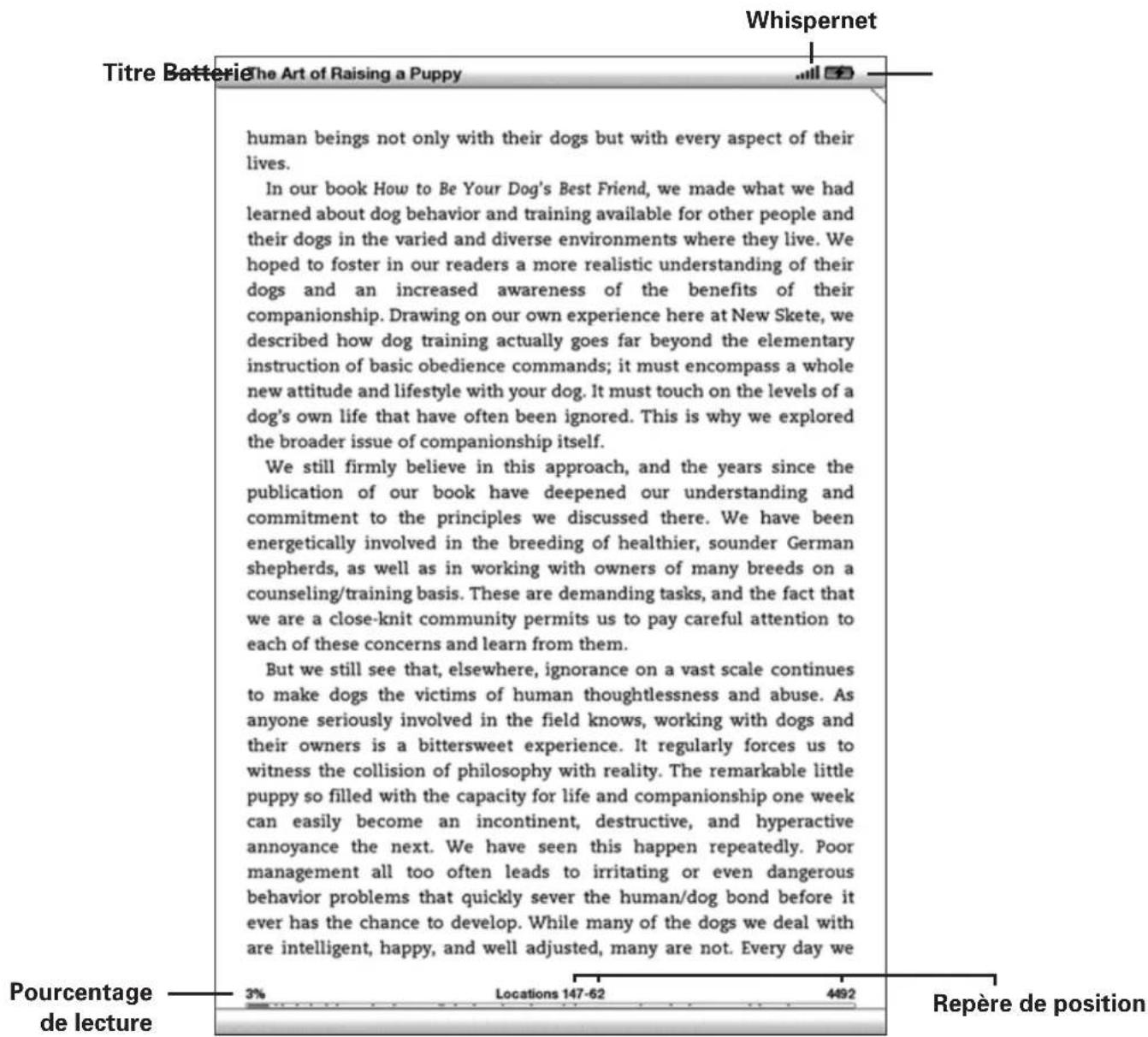 AMAZON Kindle DX (4th gen) - INDICATEUR DE PROGRESSION - 1