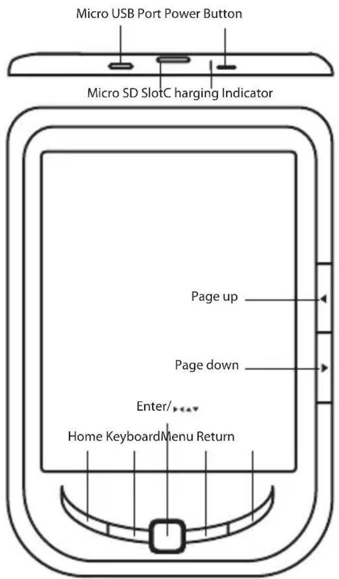 Approx APPEB04G - Description of the parts - 1