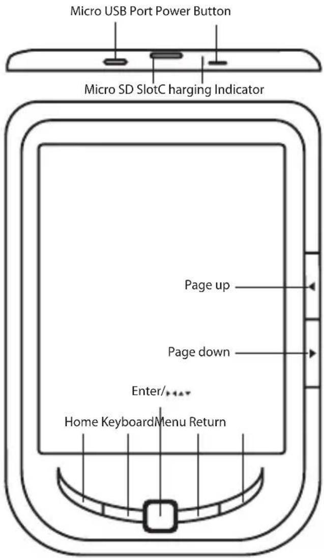 Approx APPEB04G - Parçaların Açıklaması - 1